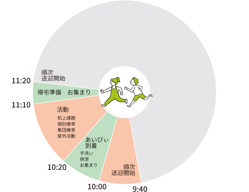 学校日（児童発達支援）