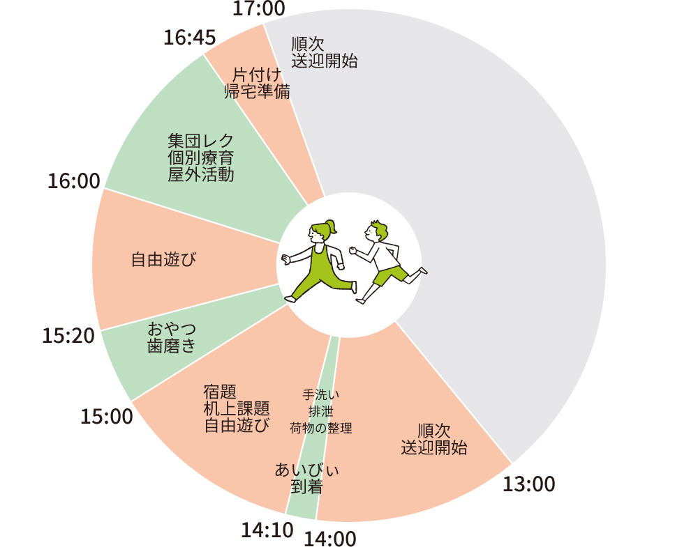 学校日（放課後等デイサービス）