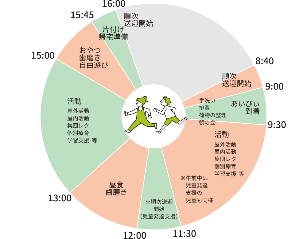 学校休日及び長期休み