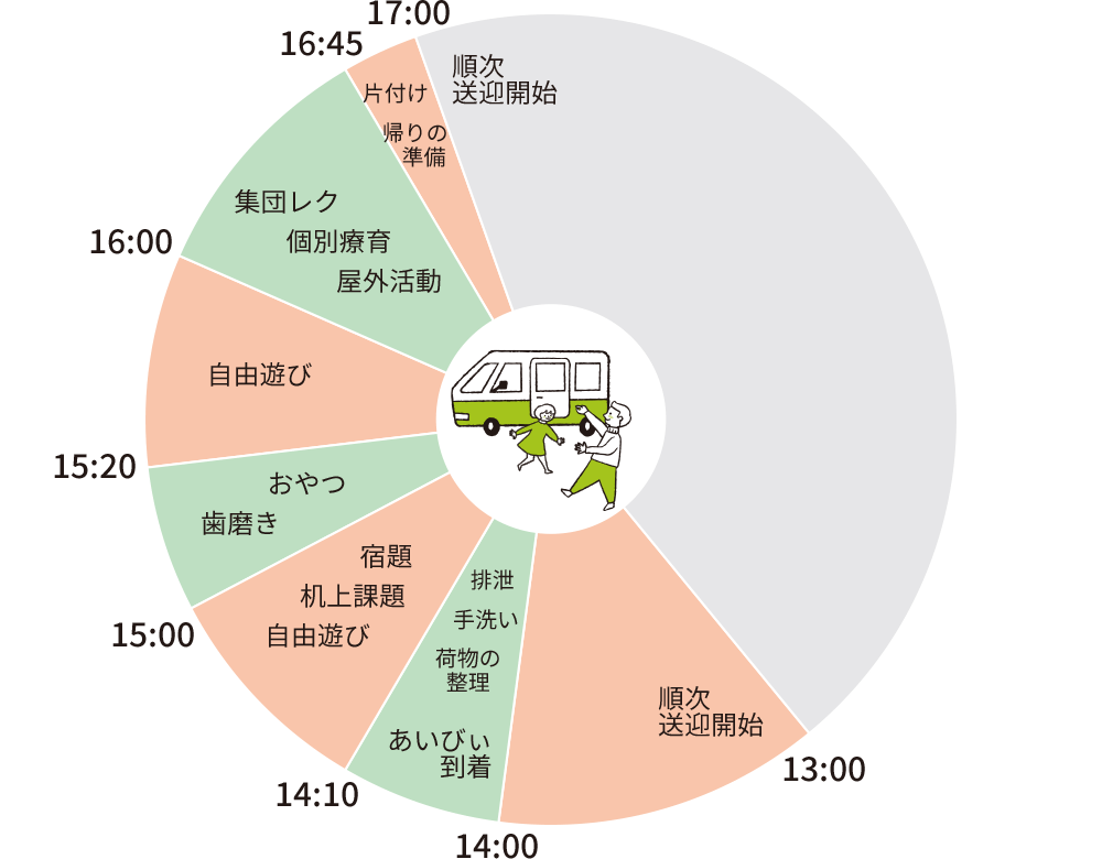 学校日