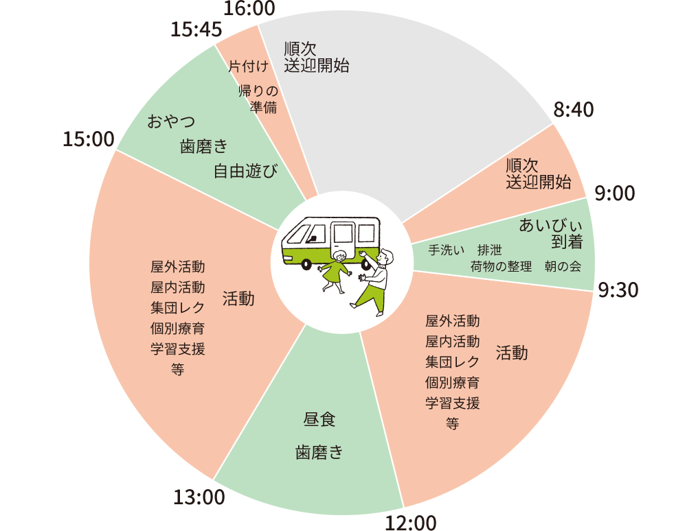 学校休日及び長期休み